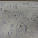 Sketchnotes zu E-Portfolios in Oldenburg