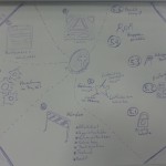 Sketchnotes zu E-Portfolios bei teach4TU