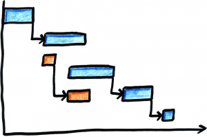 Gantt-Diagramm